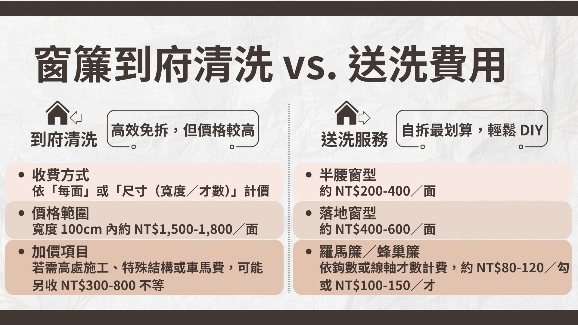 窗簾到府清洗VS送洗
